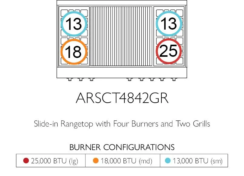 American Range AMERICANRANGELEGENDARSCT486GR Legend 48 Inch Cuisine Rangetop