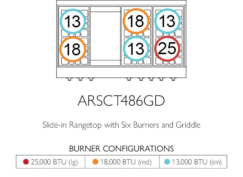American Range AMERICANRANGELEGENDARSCT486GR Legend 48 Inch Cuisine Rangetop